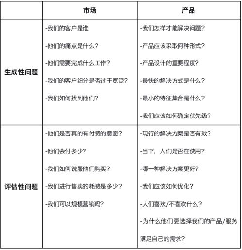 制定小目標，解鎖產品管理中的結構化思維 聚焦工程技術服務