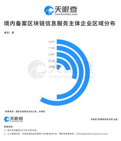 A股沸騰、區塊鏈大爆發 備案的區塊鏈信息服務有何來頭？